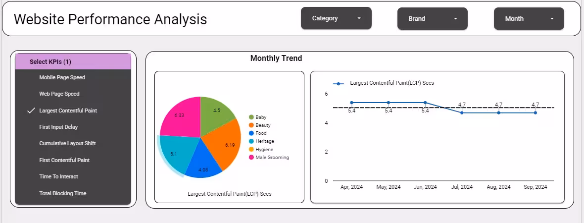 Website Performance Dashboard 1